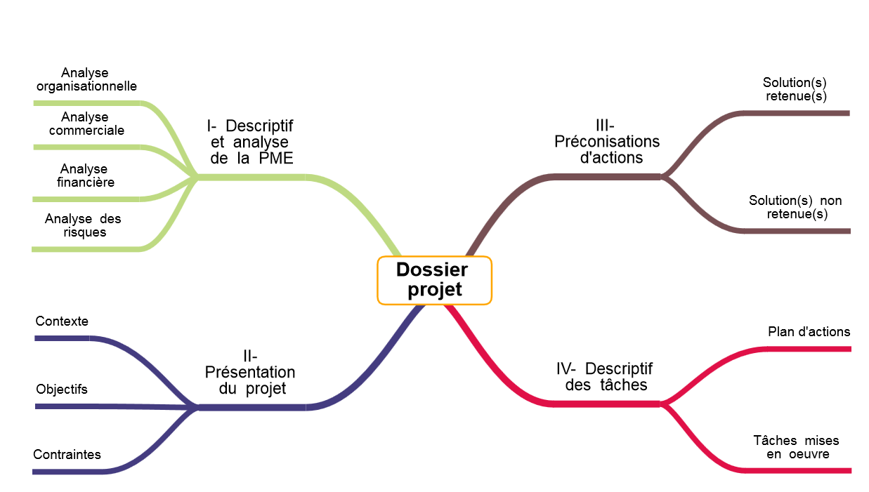 Dossier bts ag - Katie Carter